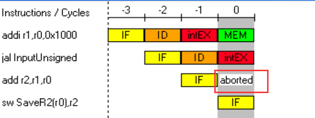 Dlx Algorithm DLX Lab | Moksha's Blog